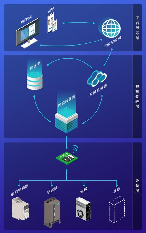 工控核心 中低壓變頻器與伺服驅(qū)動(dòng)的工業(yè)通訊一體化趨勢(shì)